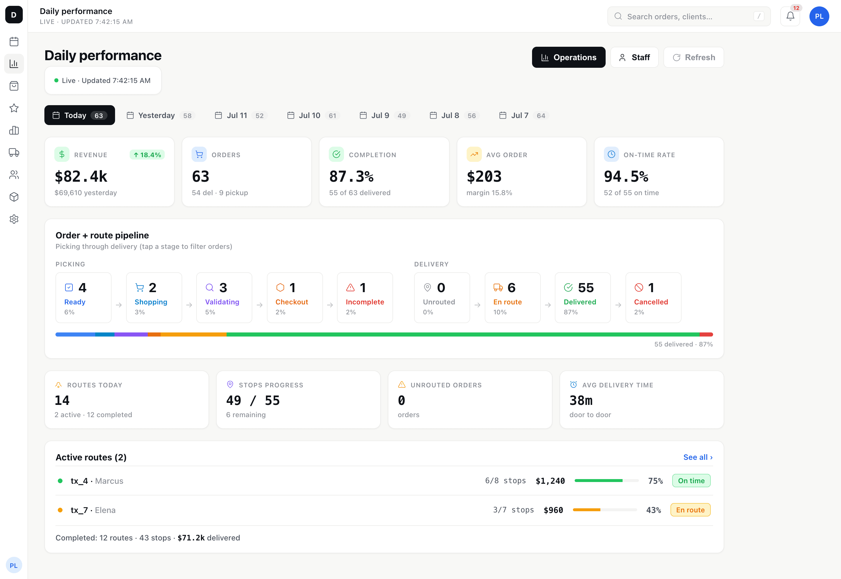 Drofilla daily performance dashboard