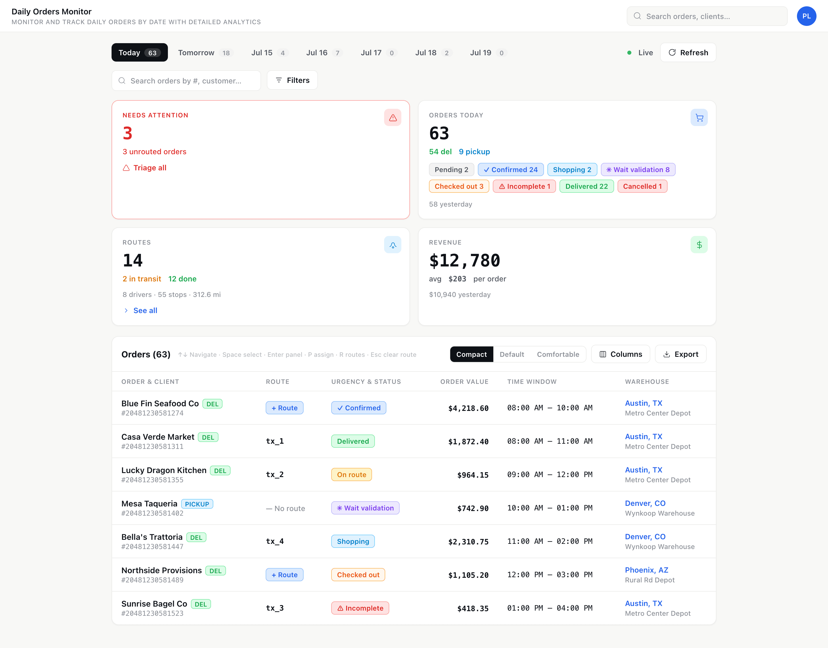 Drofilla daily orders monitor